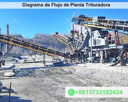 Diagrama de Flujo de Planta Trituradora