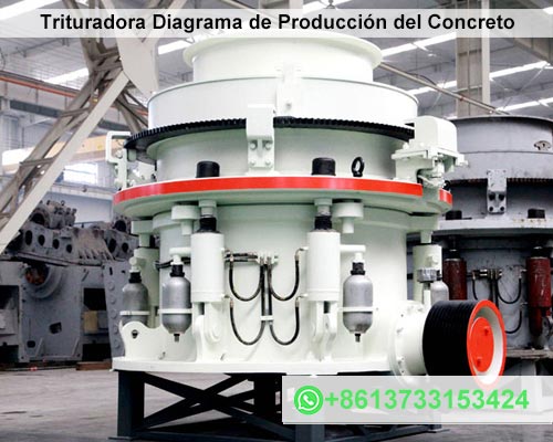 Trituradora Diagrama de Producción del Concreto